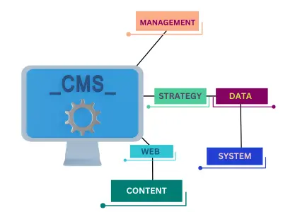 Odoo CMS Development Company