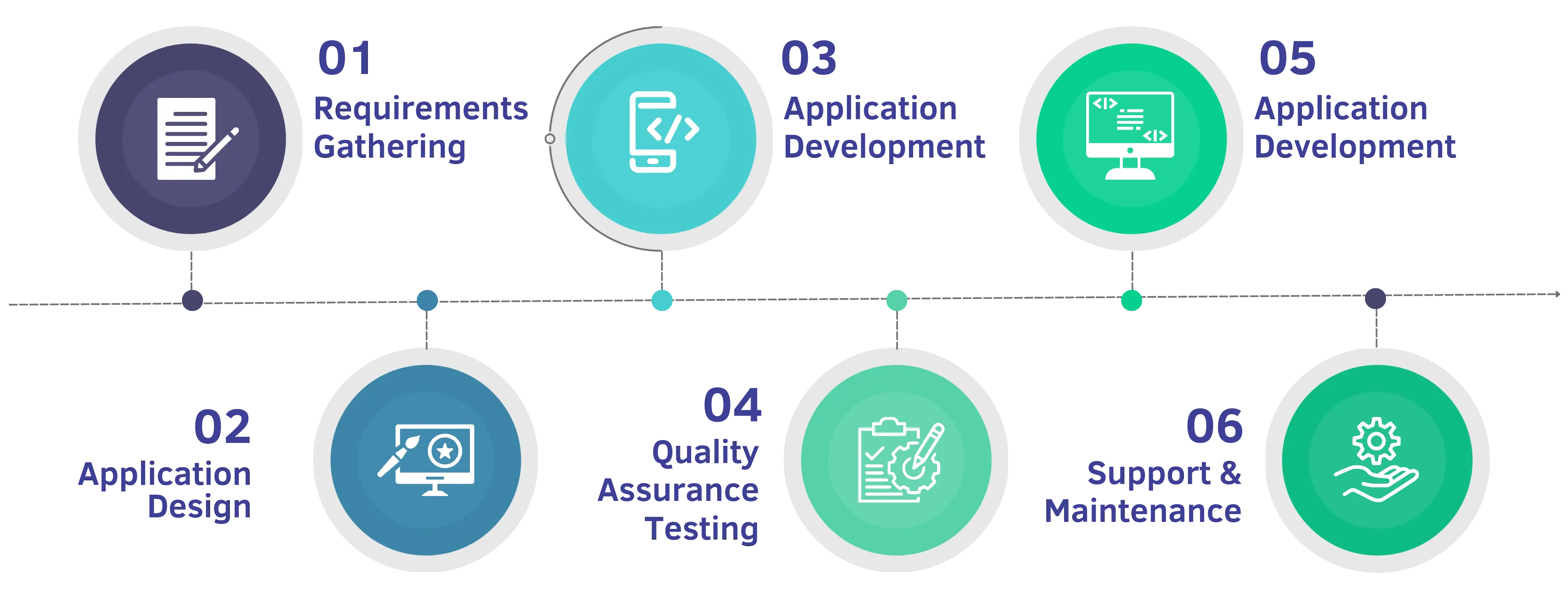 Mobile App Development Process